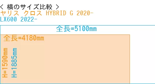 #ヤリス クロス HYBRID G 2020- + LX600 2022-